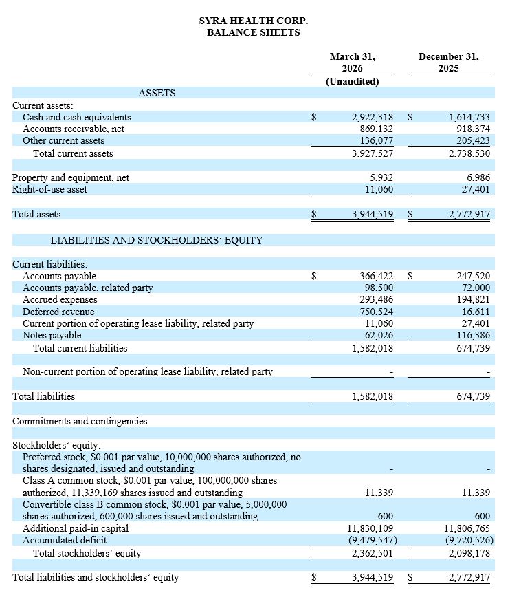 BALANCE SHEETS Q1 2026