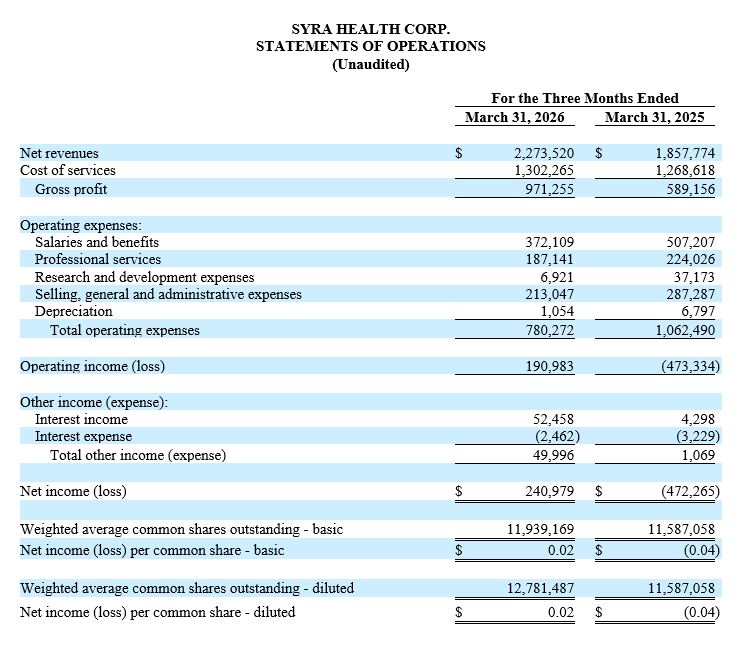 STATEMENTS OF OPERATIONS Q1 2026