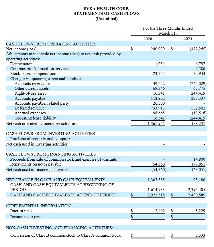 STATEMENTS OF CASH FLOWS Q1 2025