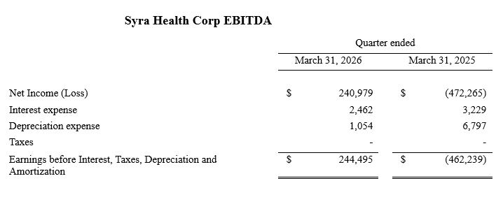 Syra Health Corp EBITDA Q1 2026