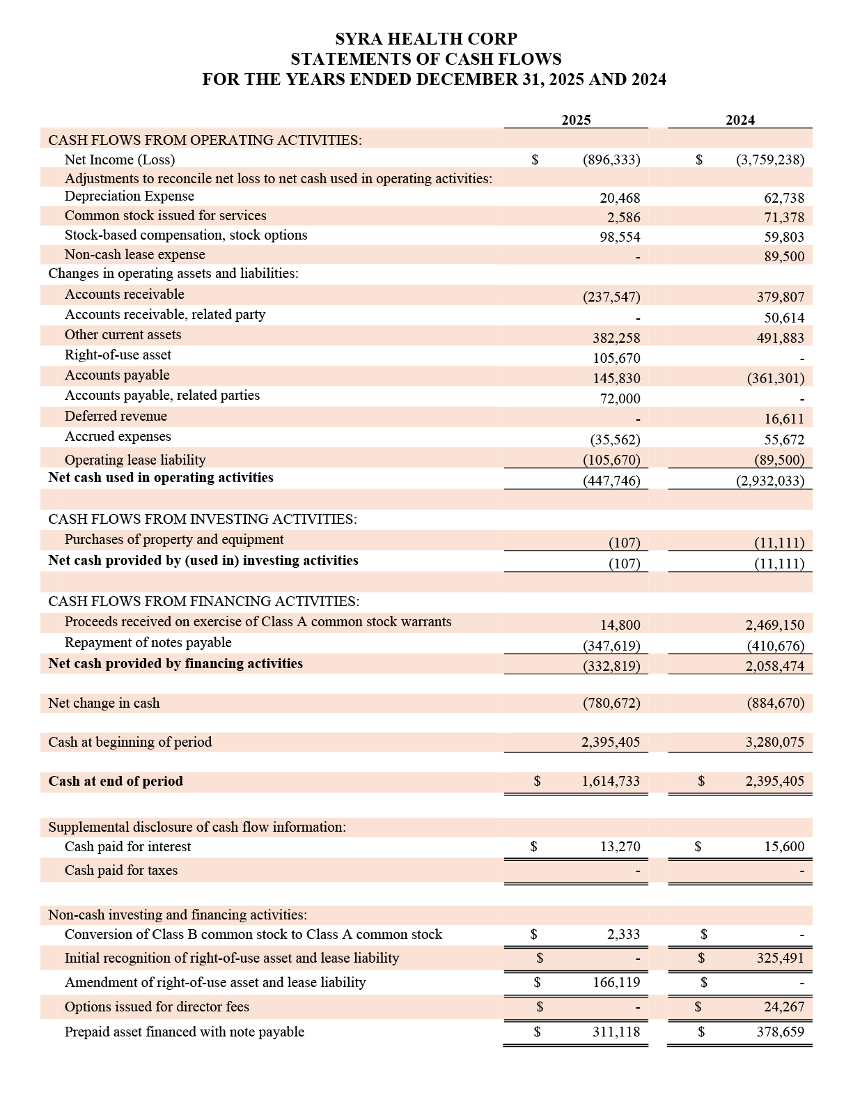 STATEMENTS OF CASH FLOWS