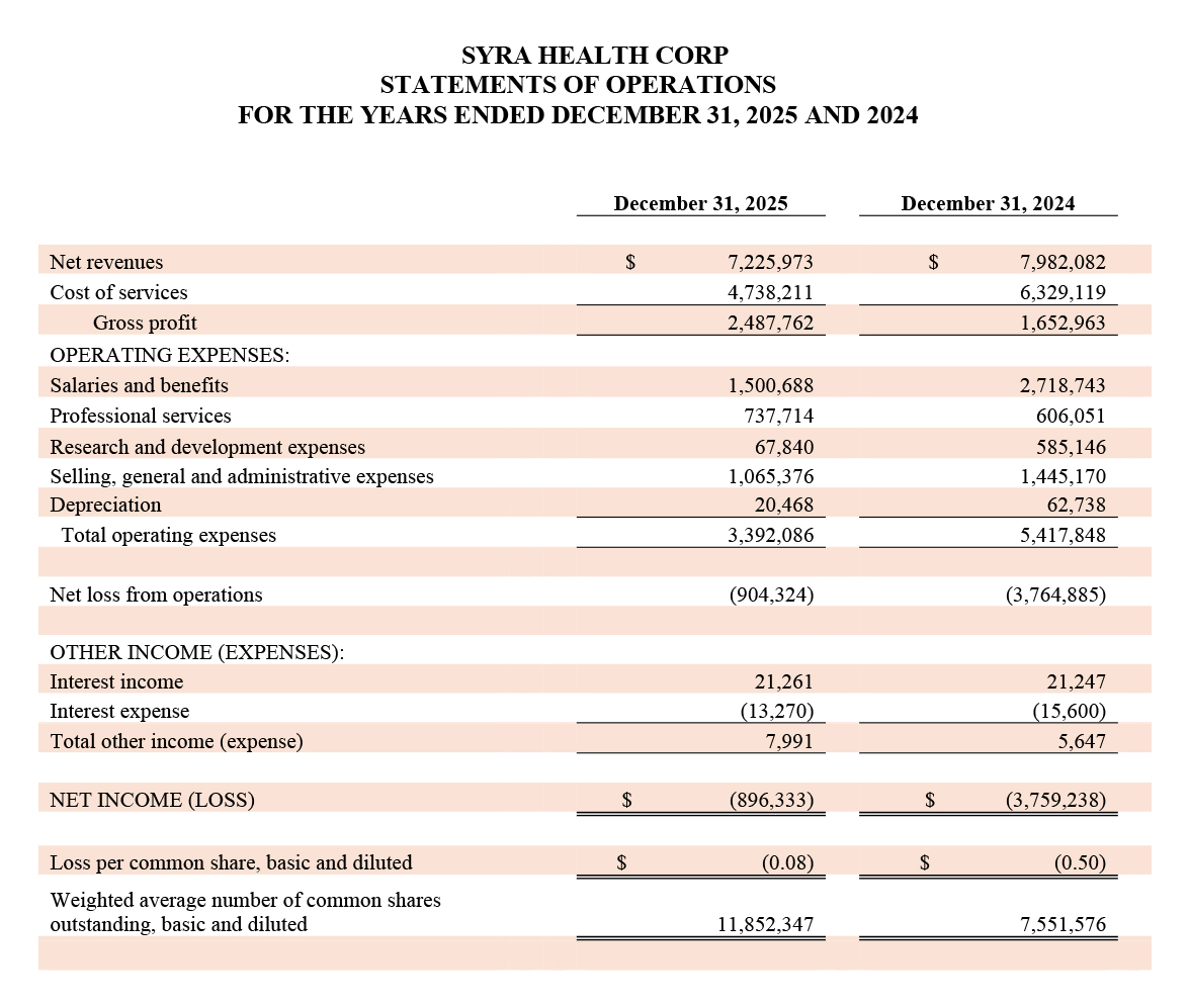 STATEMENTS OF OPERATIONS