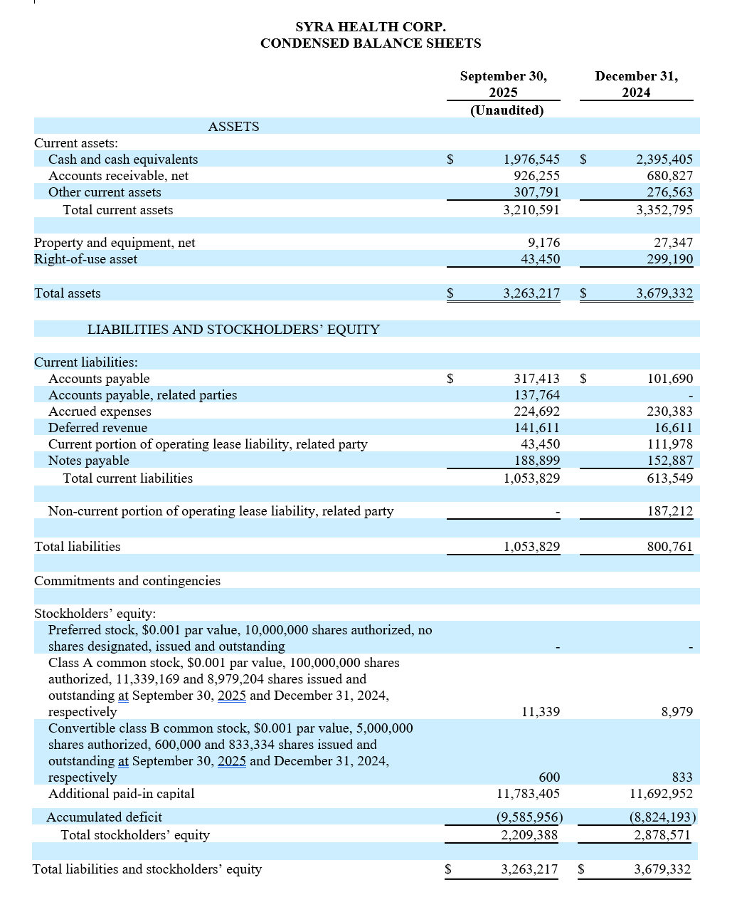 CONDENSED BALANCE SHEETS