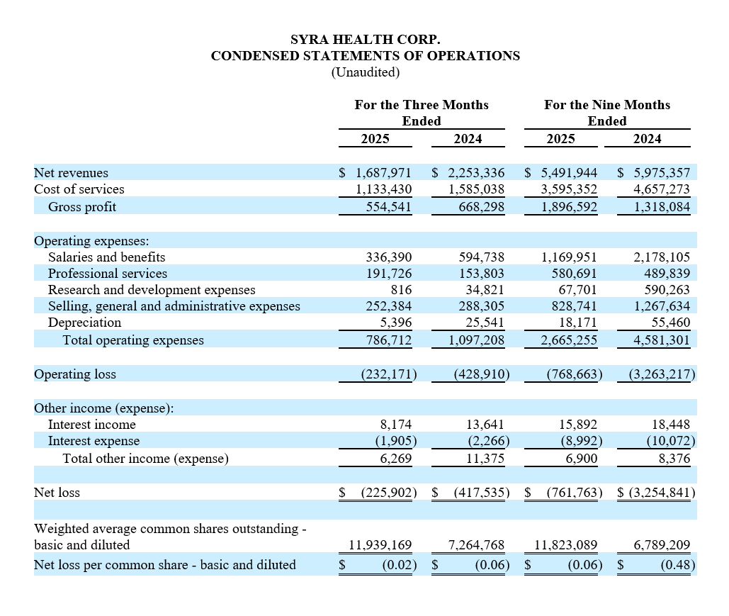 CONDENSED STATEMENTS OF OPERATIONS