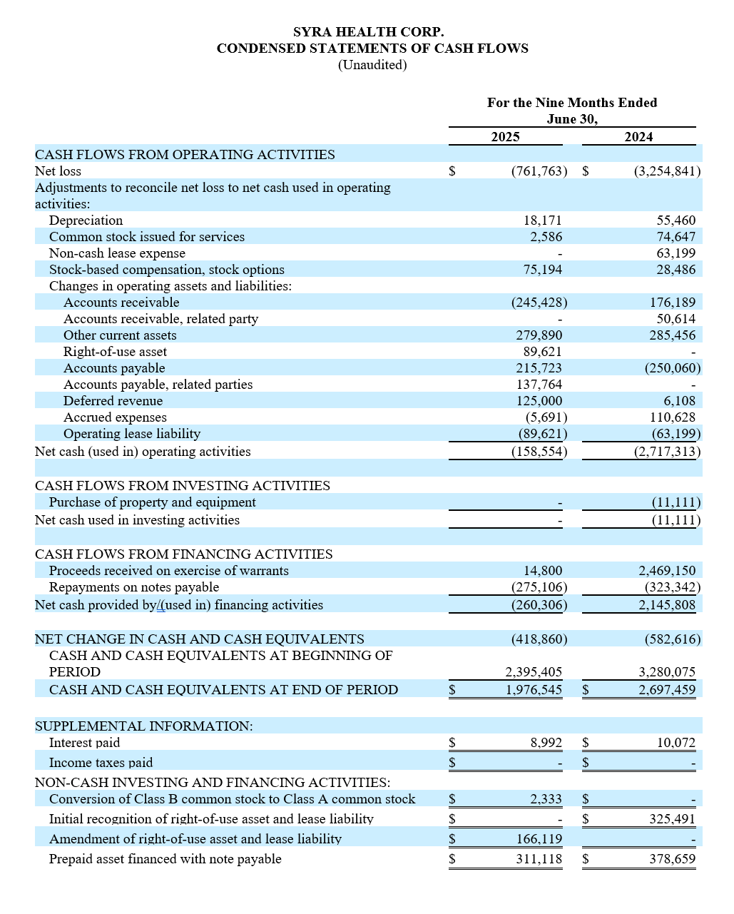 CONDENSED STATEMENTS OF CASH FLOWS