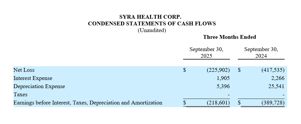 CONDENSED STATEMENTS OF CASH FLOWS