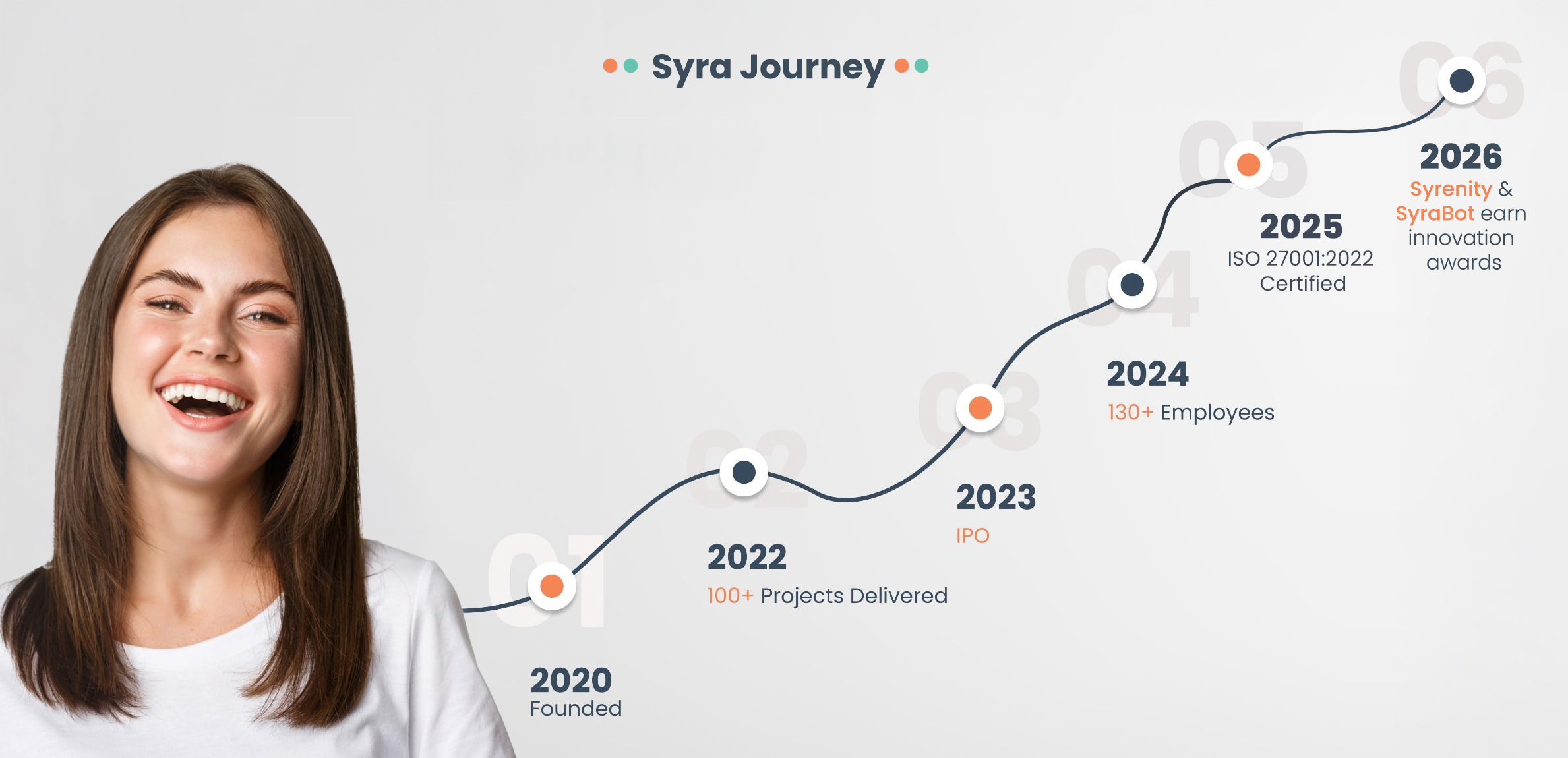 Syra Health