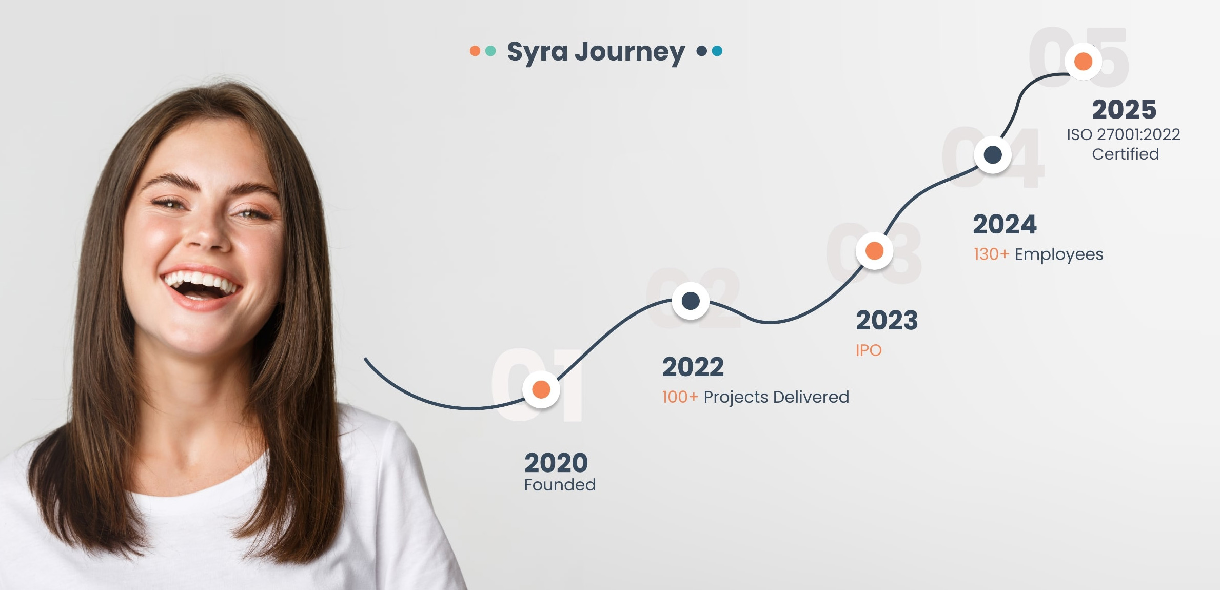 Syra Health