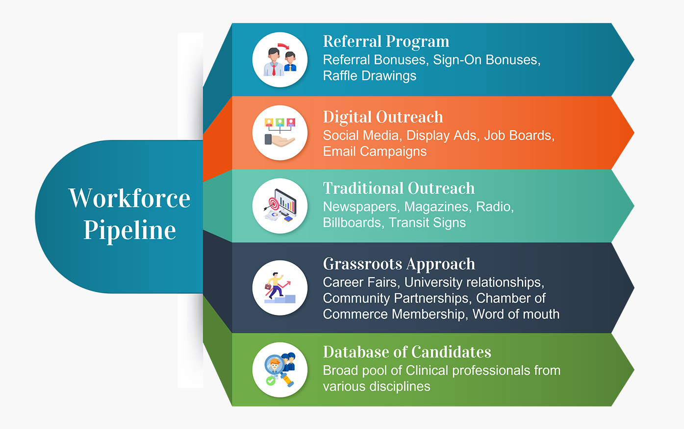 Population Health Management